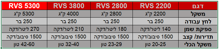 ריפר הידראולי